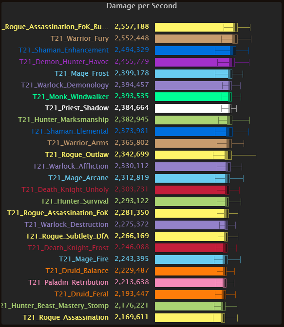 Assassination in stacked chart with and without the bug